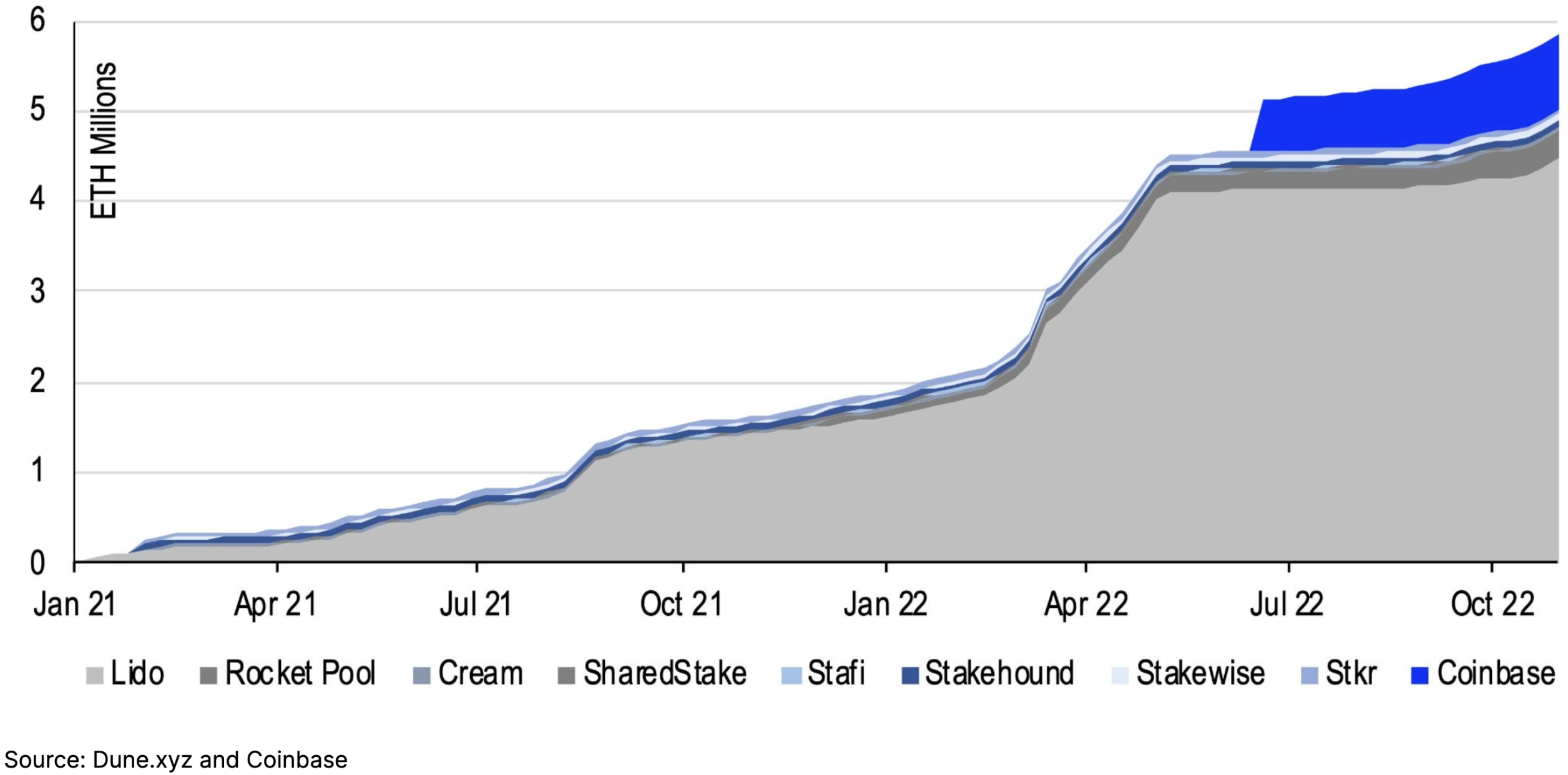 Lido Staked ETH (stETH) Price Prediction , , , , and • helpbitcoin.fun