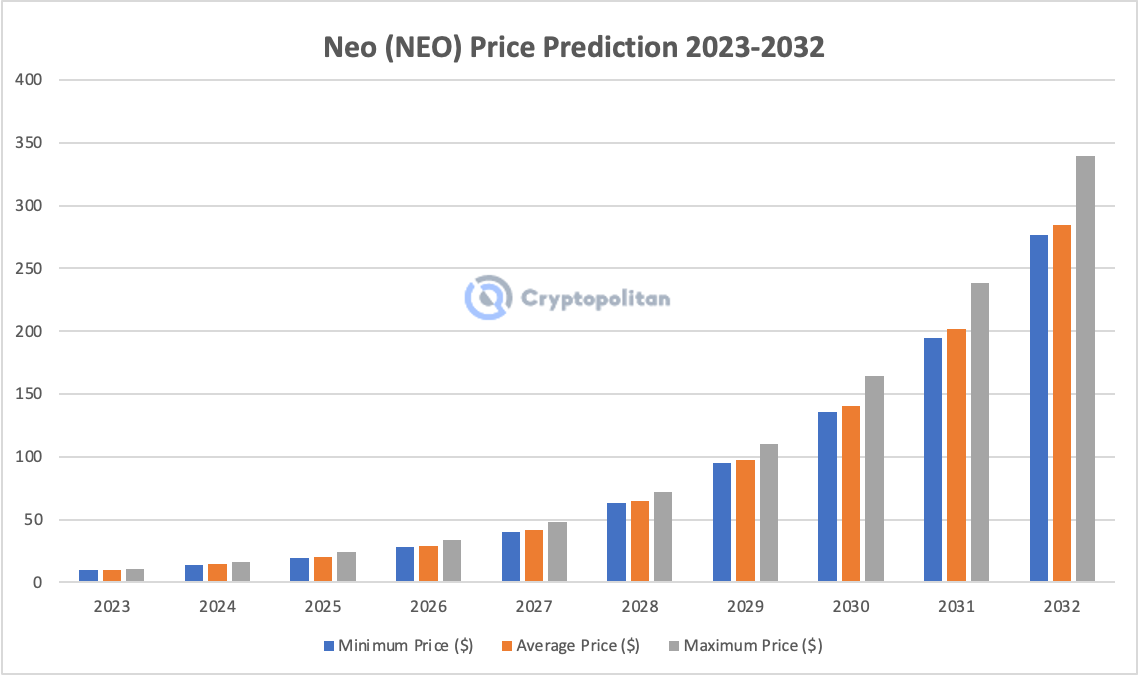 Gala (GALA) Price Prediction - 