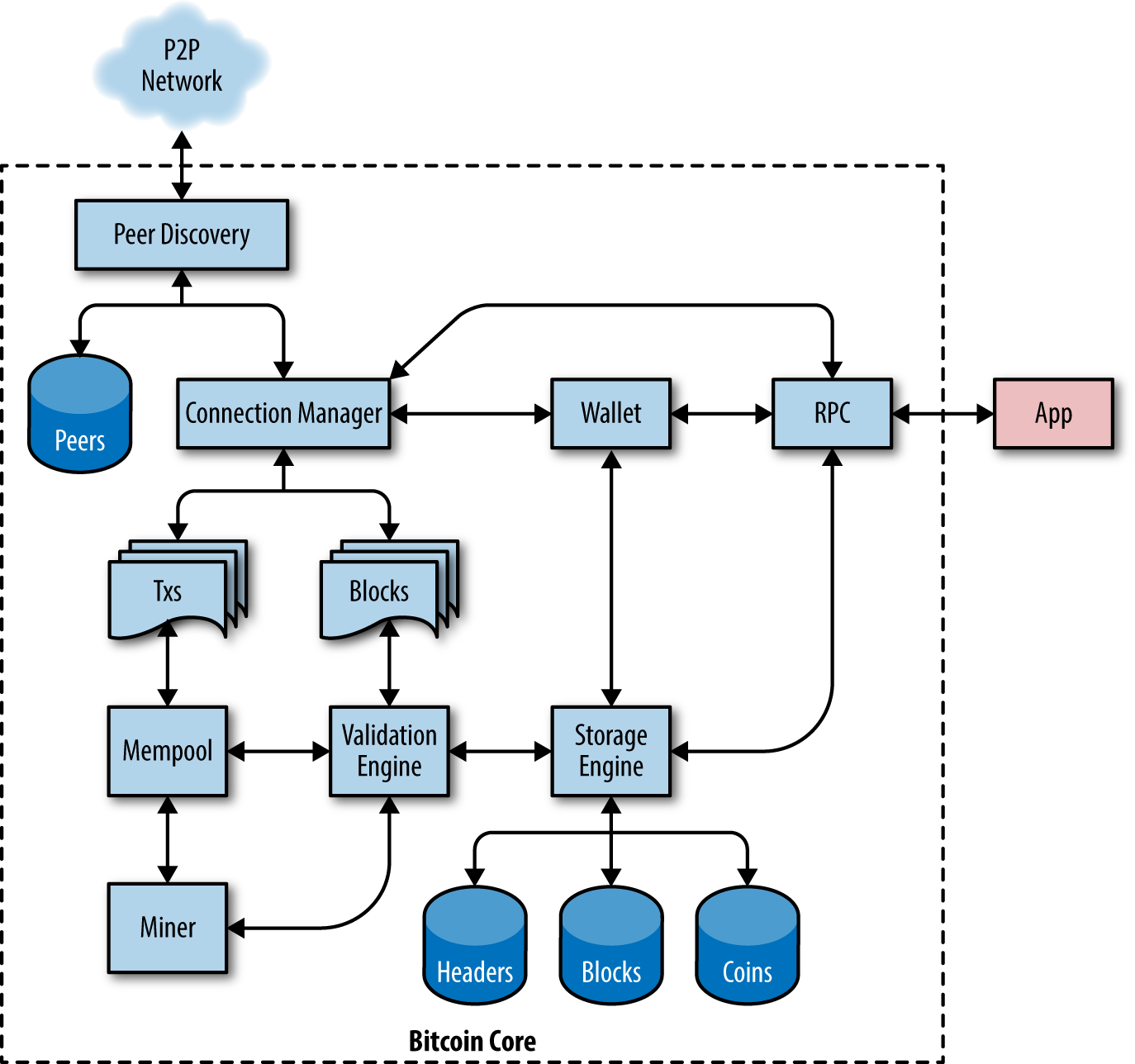 Google Cloud console