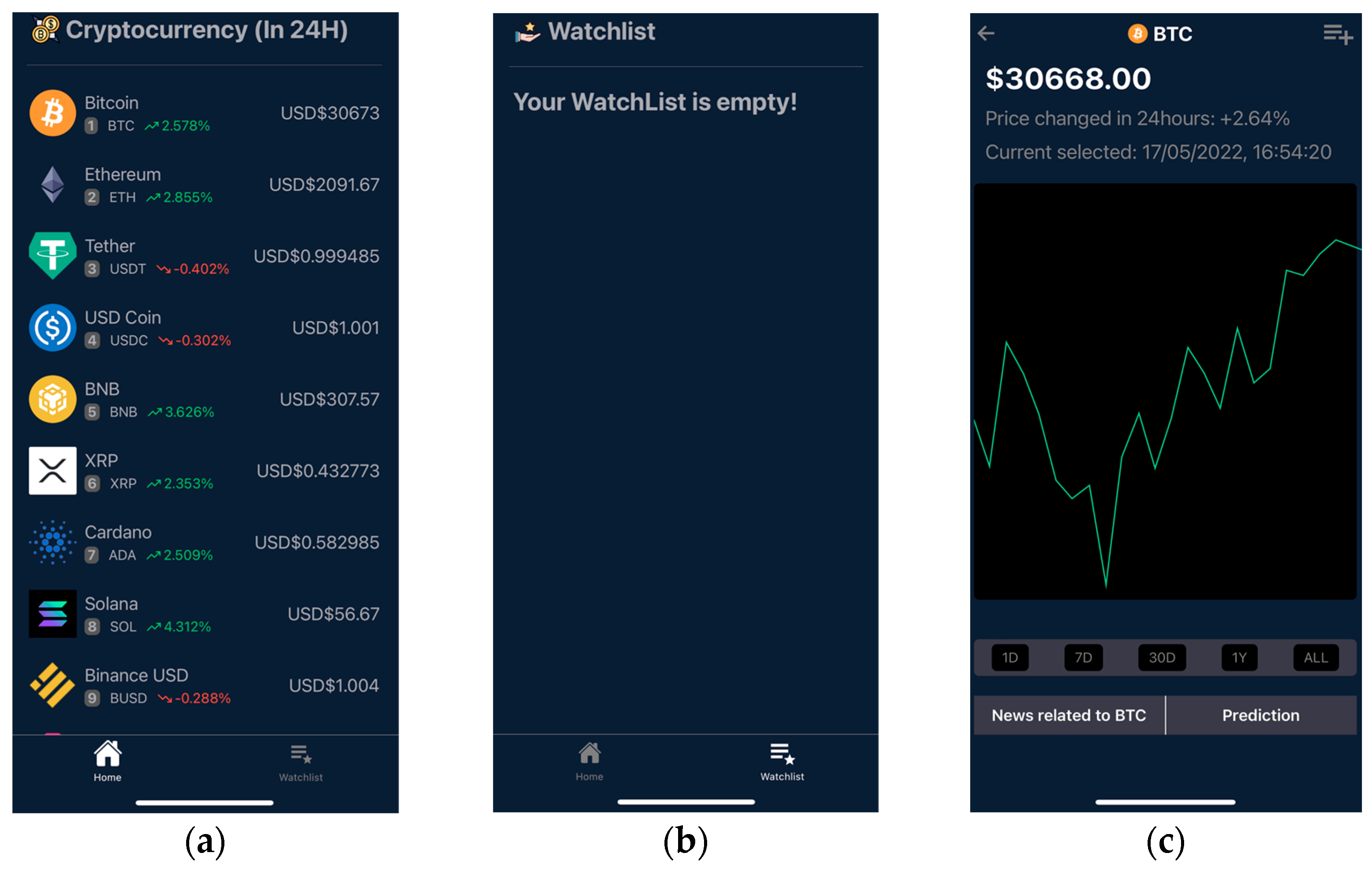 US Dollar to Bitcoin or convert USD to BTC