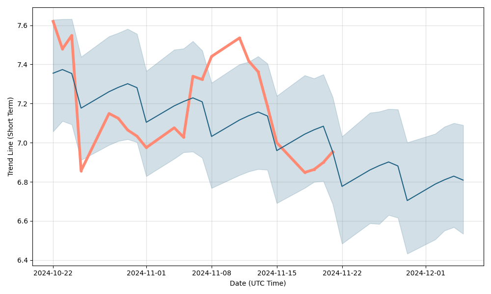 Coursera Inc Share Price Today-Updated Only in Pluang!