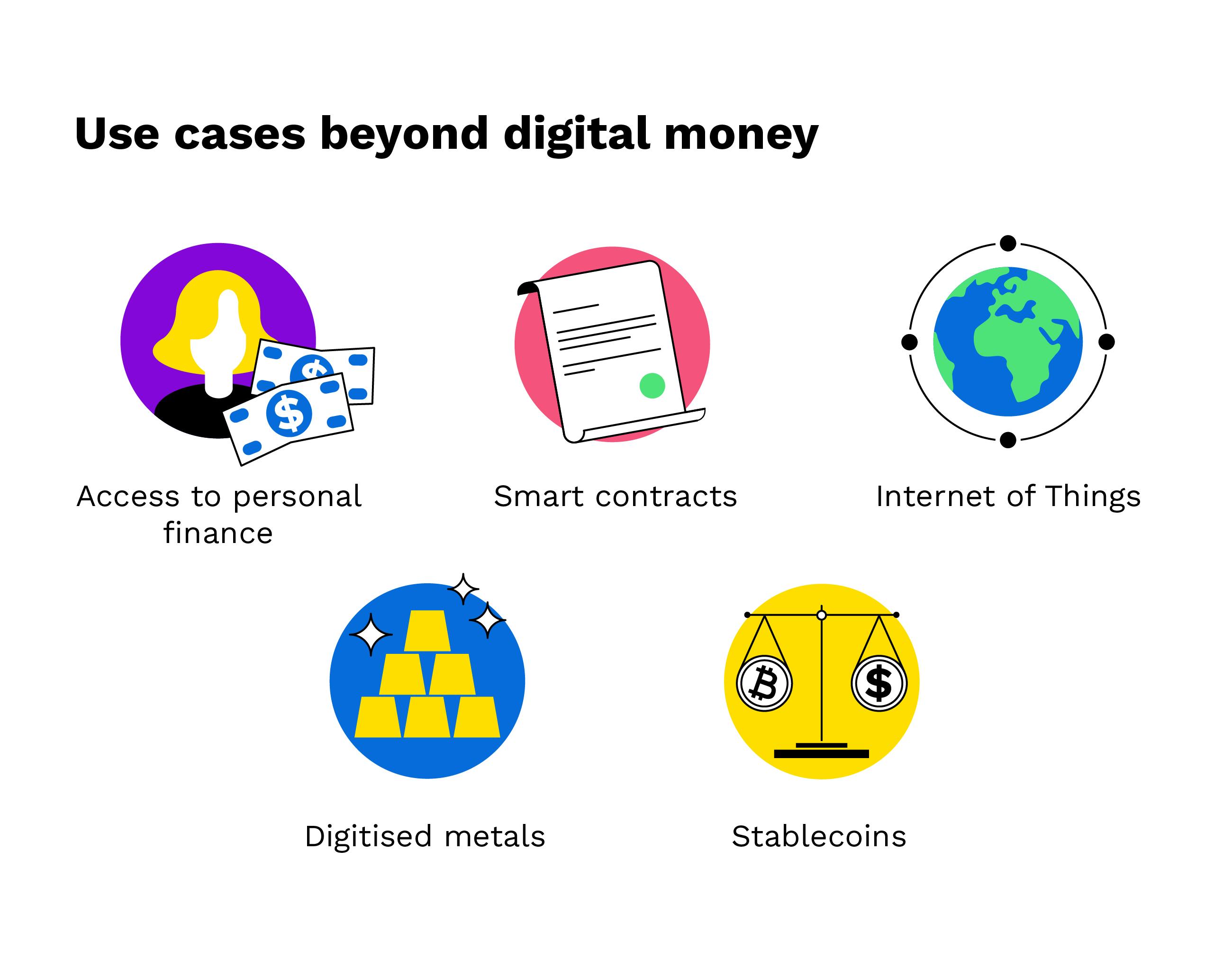 What Can You Buy With Bitcoin?