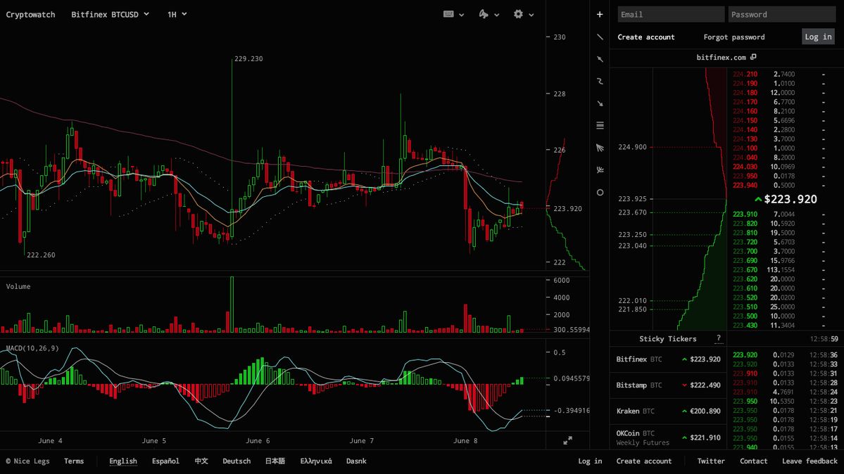 Bitcoin Price | BTC USD | Chart | Bitcoin US-Dollar | Markets Insider