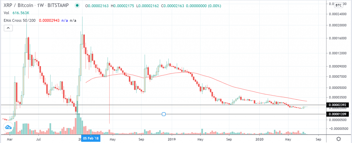 XRP (XRP) Price Prediction - 