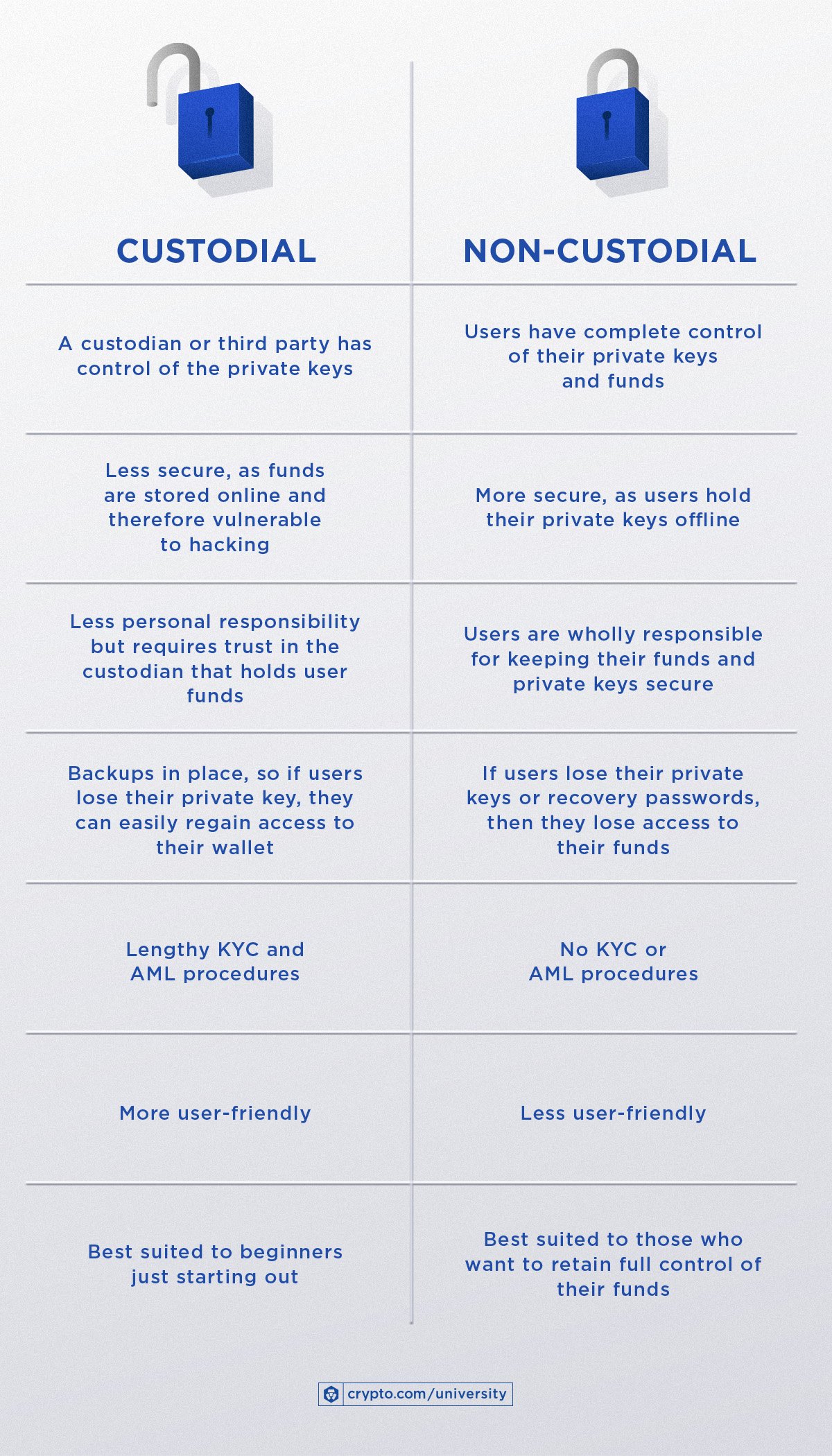 Private vs. Public Keys in Crypto and Why it Matters