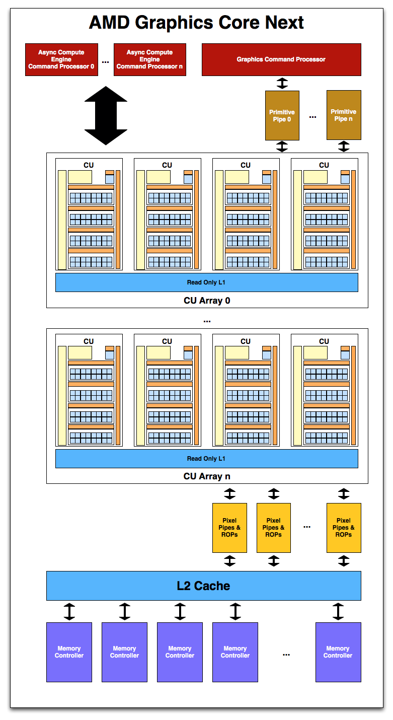 GPU Usage in Cryptocurrency Mining