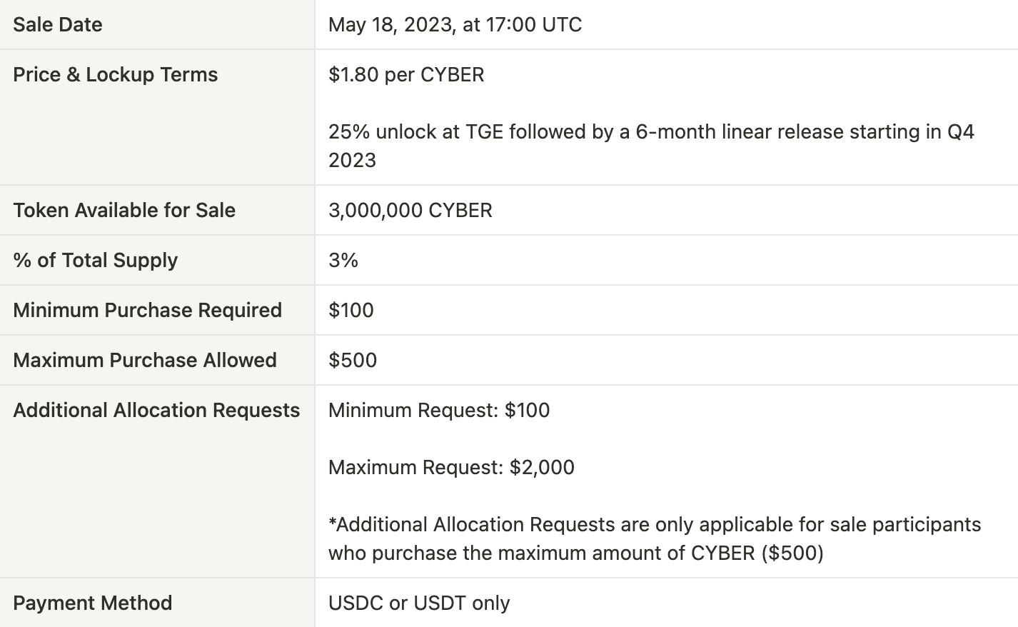 Help & FAQs - CoinList