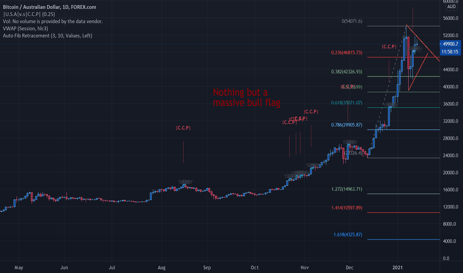 All Cryptocurrency Prices AUD | Crypto Markets in AUD | Cointree