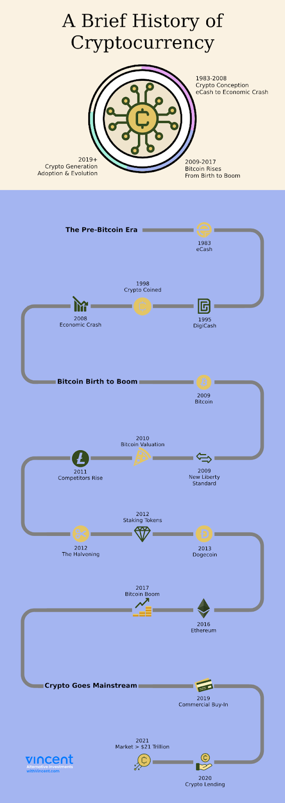 Making sense of bitcoin and blockchain technology: PwC