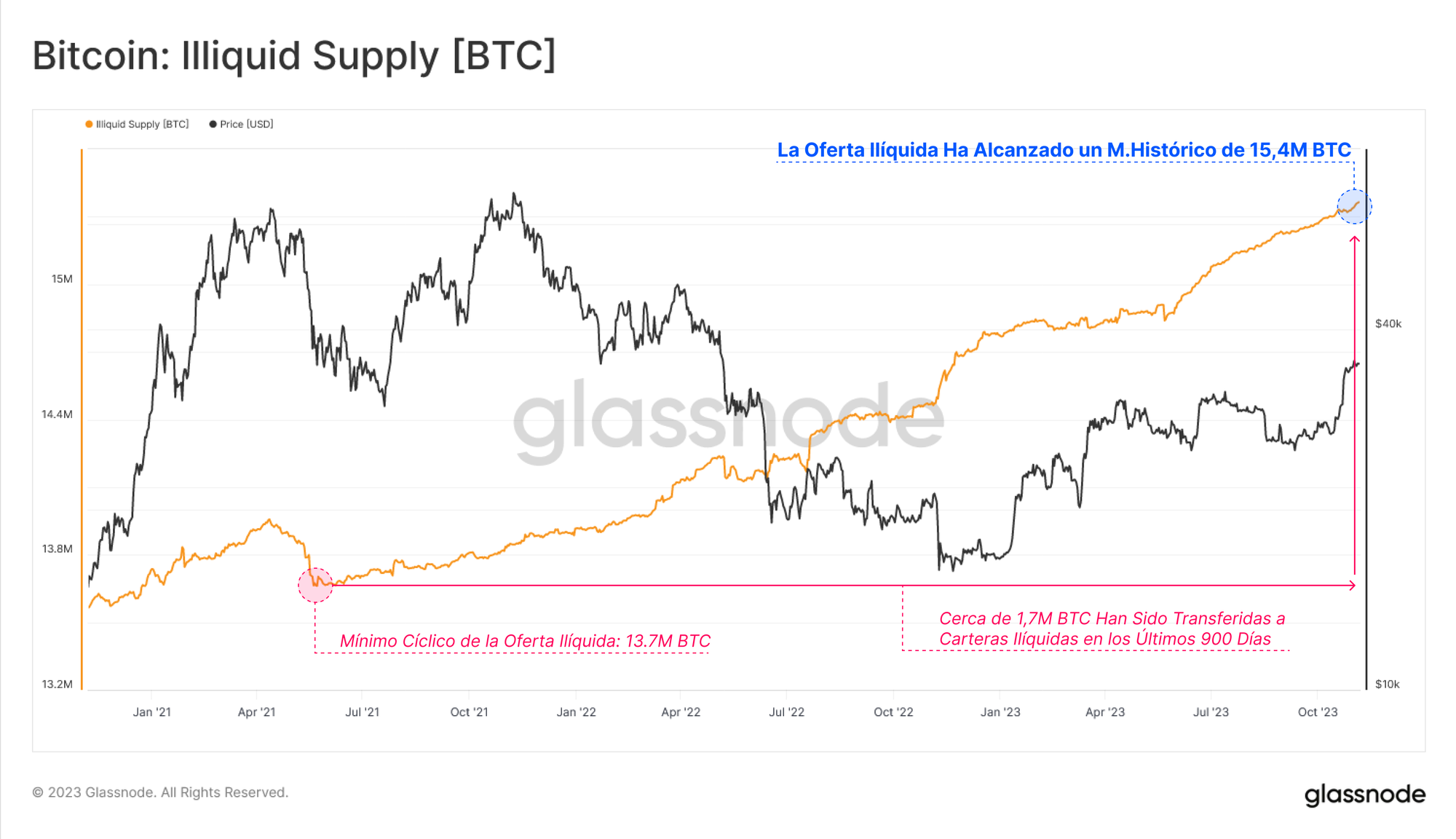 Bitcoin Balances on all Exchanges Tracker | CoinGlass