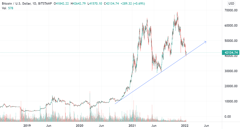 Bitcoin Preis heute: BTC zu EUR Live-Preisdiagramm - CoinJournal