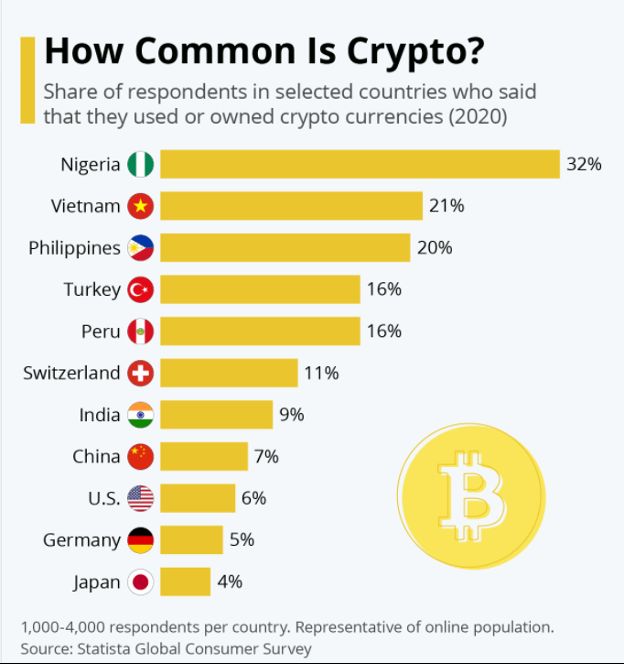 How much is bitcoins btc (BTC) to ₦ (NGN) according to the foreign exchange rate for today