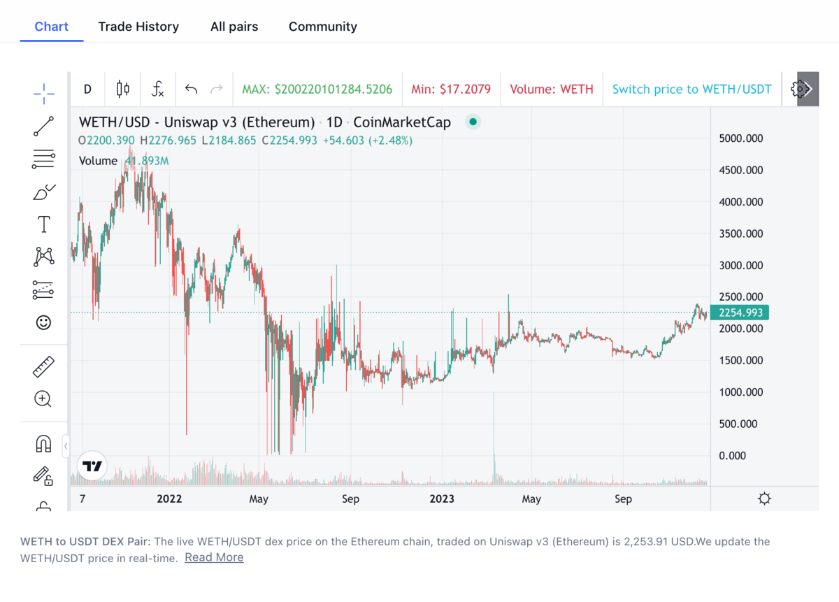 Historical Snapshot - 07 January | CoinMarketCap