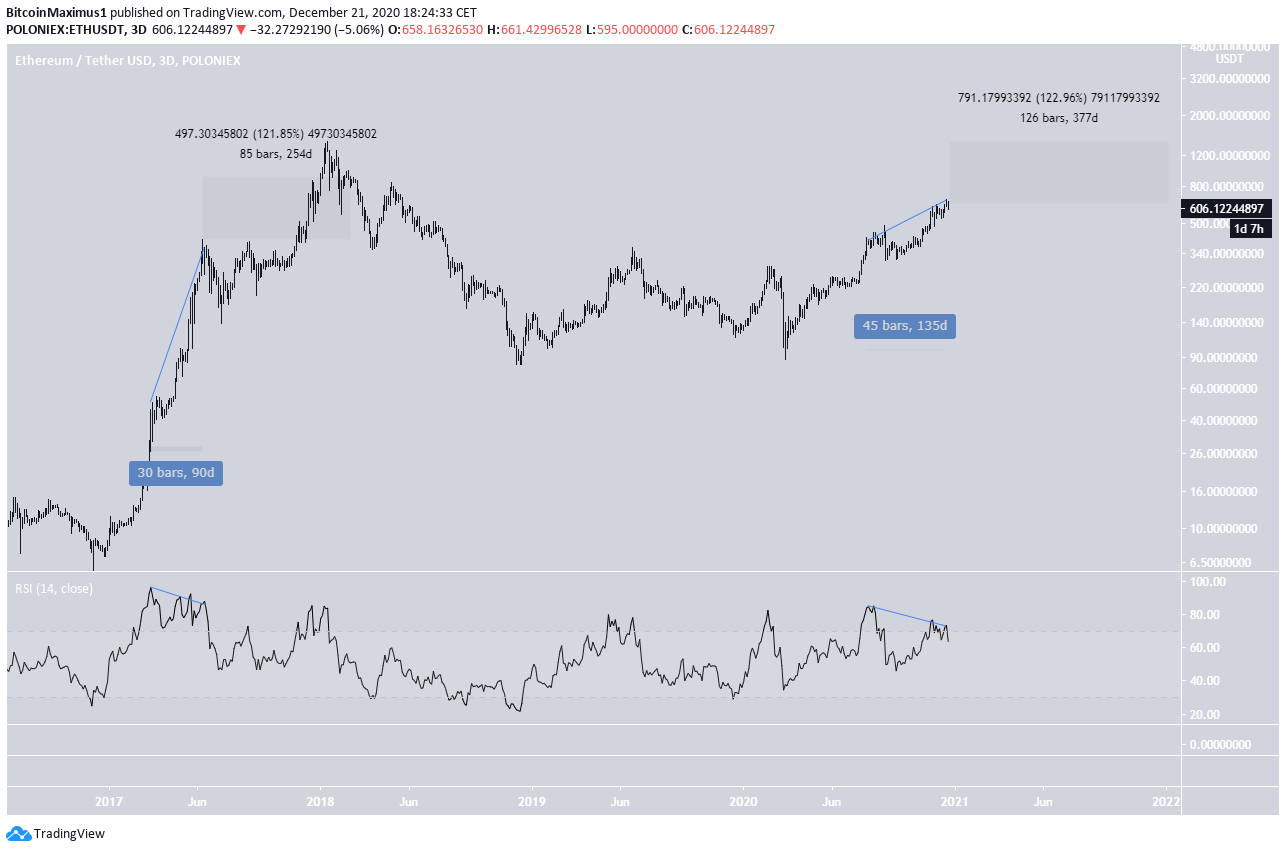 Ethereum (EHT) Price Prediction - 