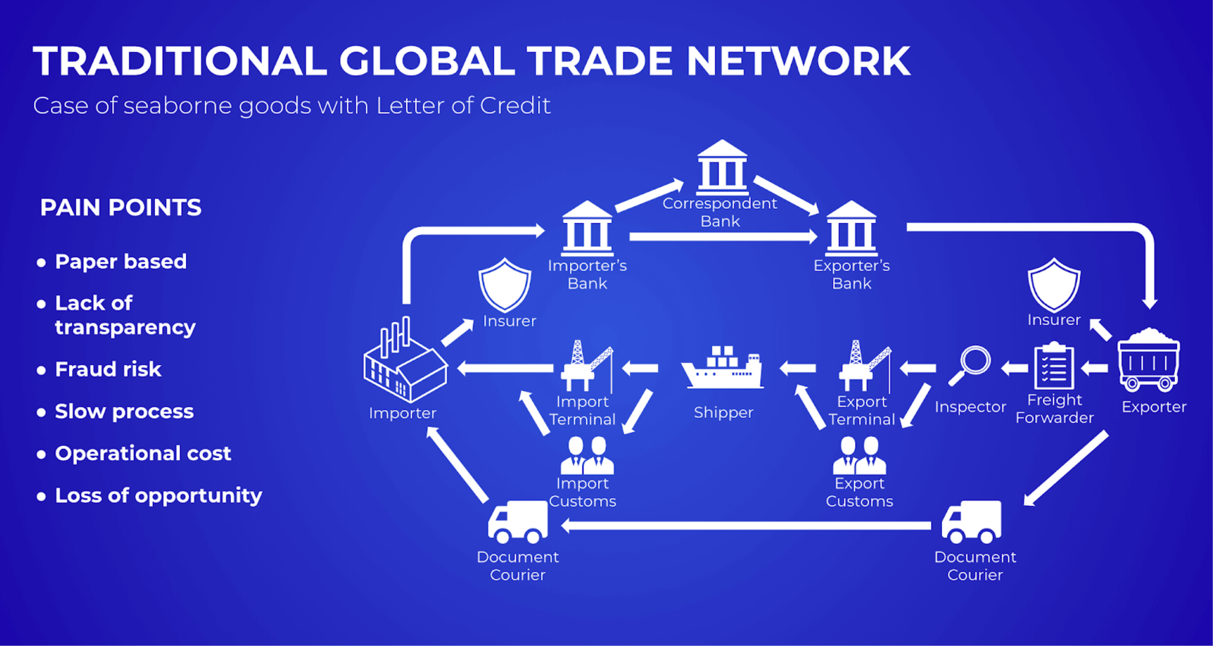 Citi Launches Digital Asset Solution for Cash Management, Trade Finance | helpbitcoin.fun