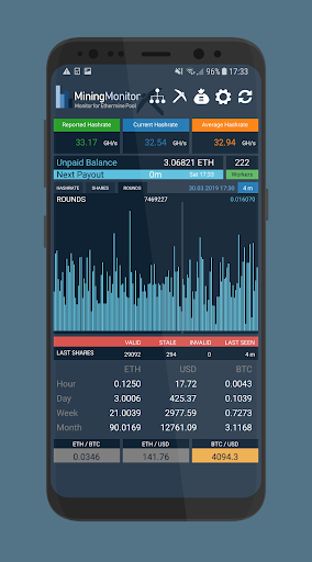 Ethereum Mining: Understanding The Second Largest Cryptocurrency