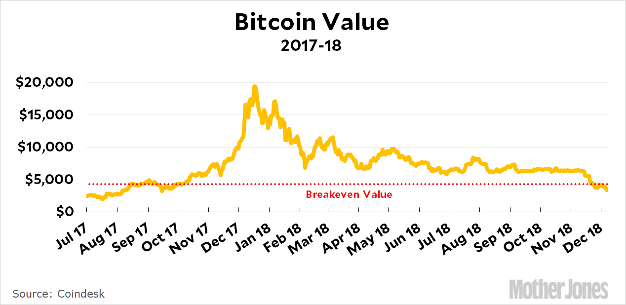 Bitcoin price history Mar 5, | Statista