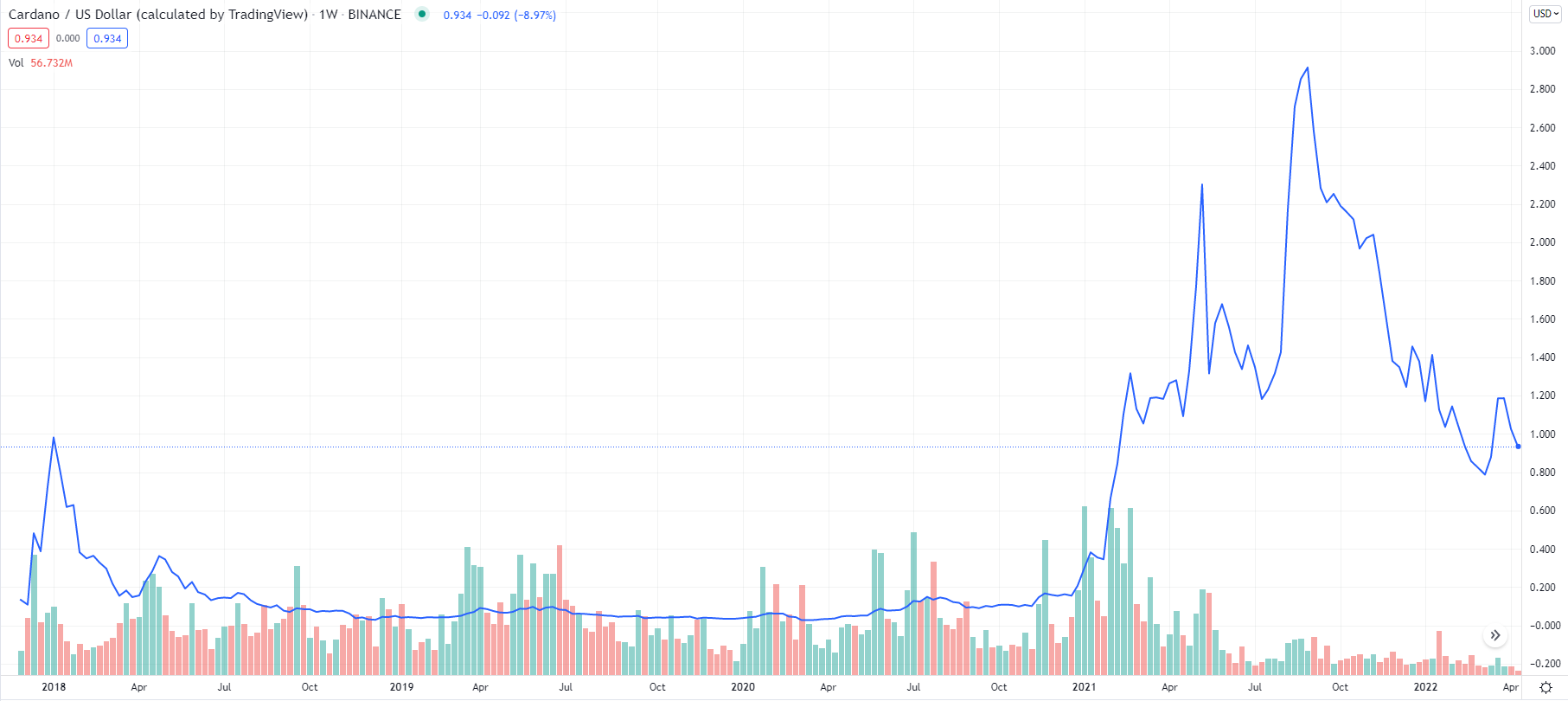 How to Buy Bitcoin without an ID: 3 Options - Bitcoin Market Journal