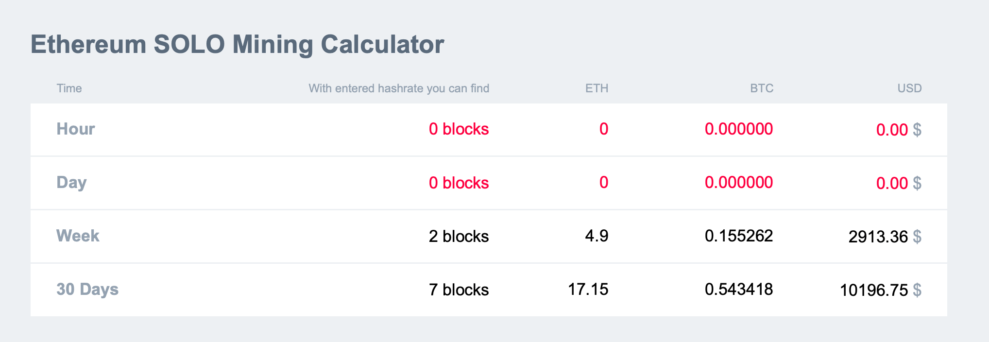 Profitability Calculator | NiceHash