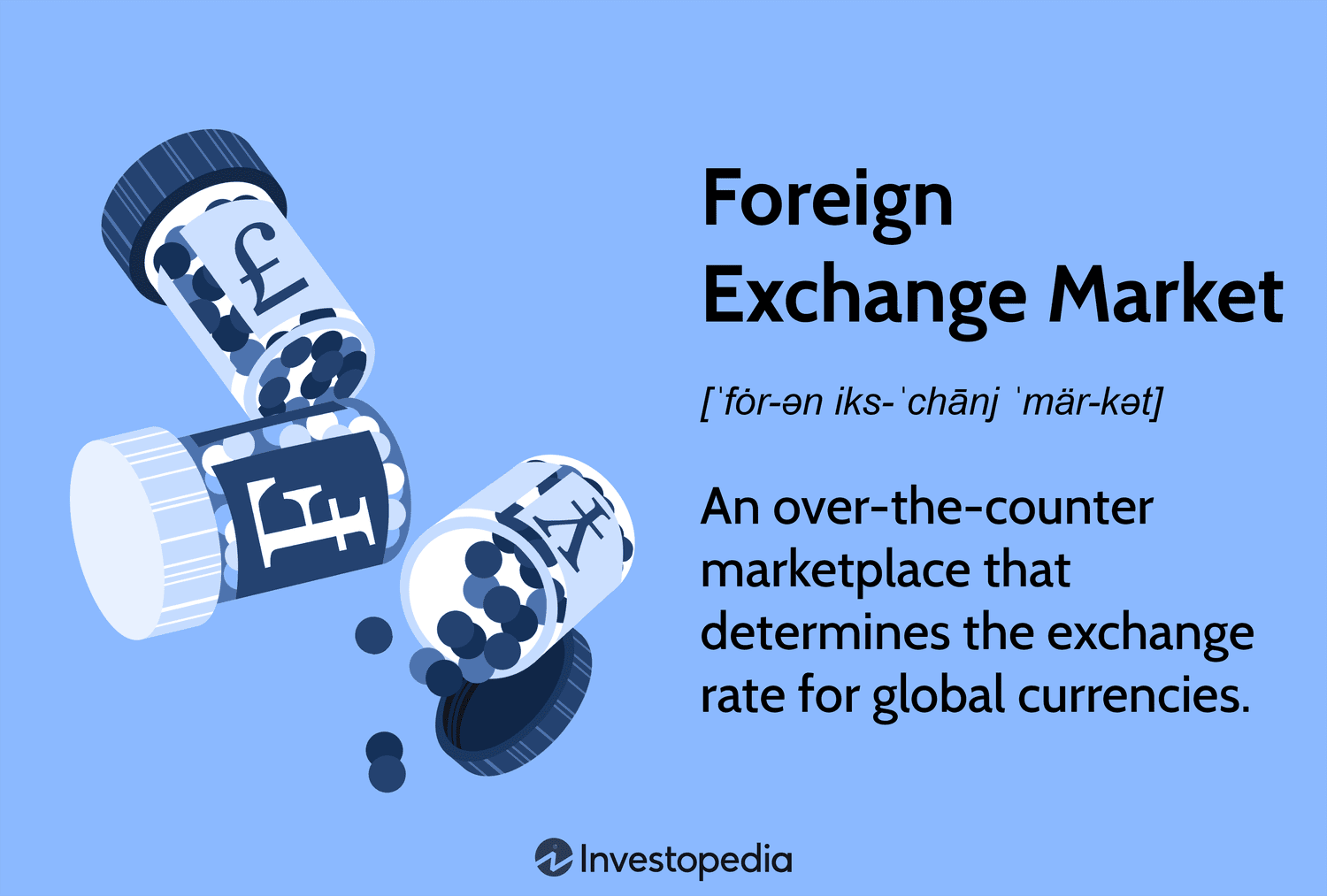 What Do We Mean by Currency and Foreign Exchange?