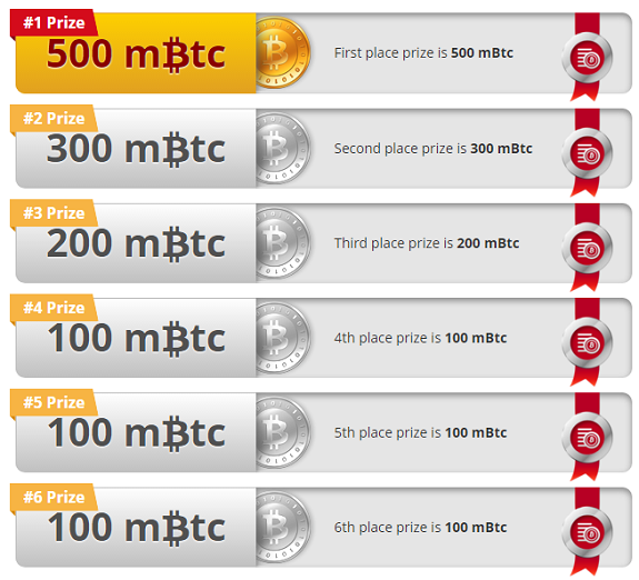 1 Micro Bitcoin (MBTC) to US Dollar (USD) Price Now | CoinCarp