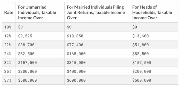 Capital gains tax Netherlands | Blue Umbrella