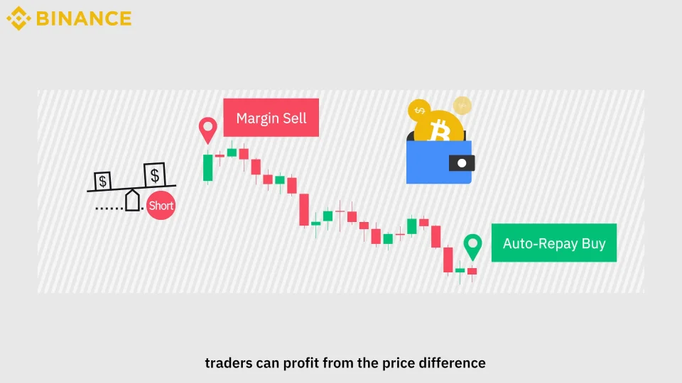 How To Short on Binance: Full Step-By-Step Tutorial With Images