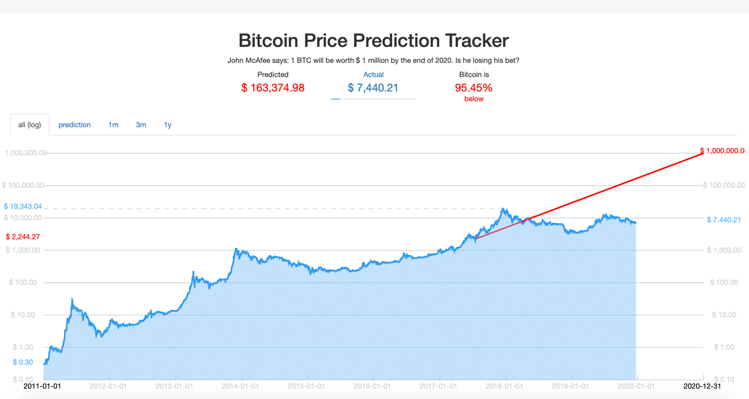 BTC and SHIB Score Mention on Popular US TV Show