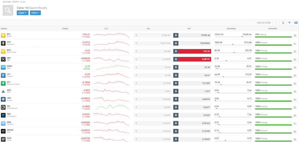 How is the spread calculated for crypto prices? | eToro Help