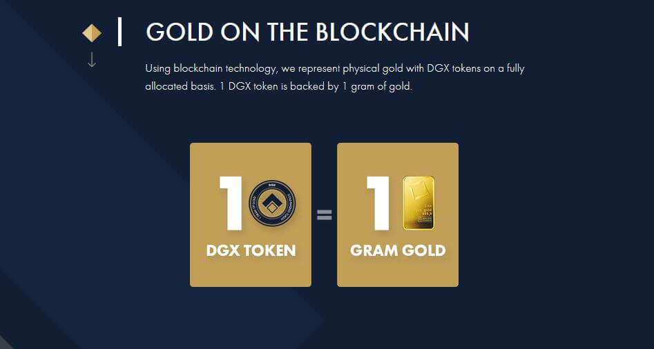 Digix (DGX) - CryptoMarketsWiki