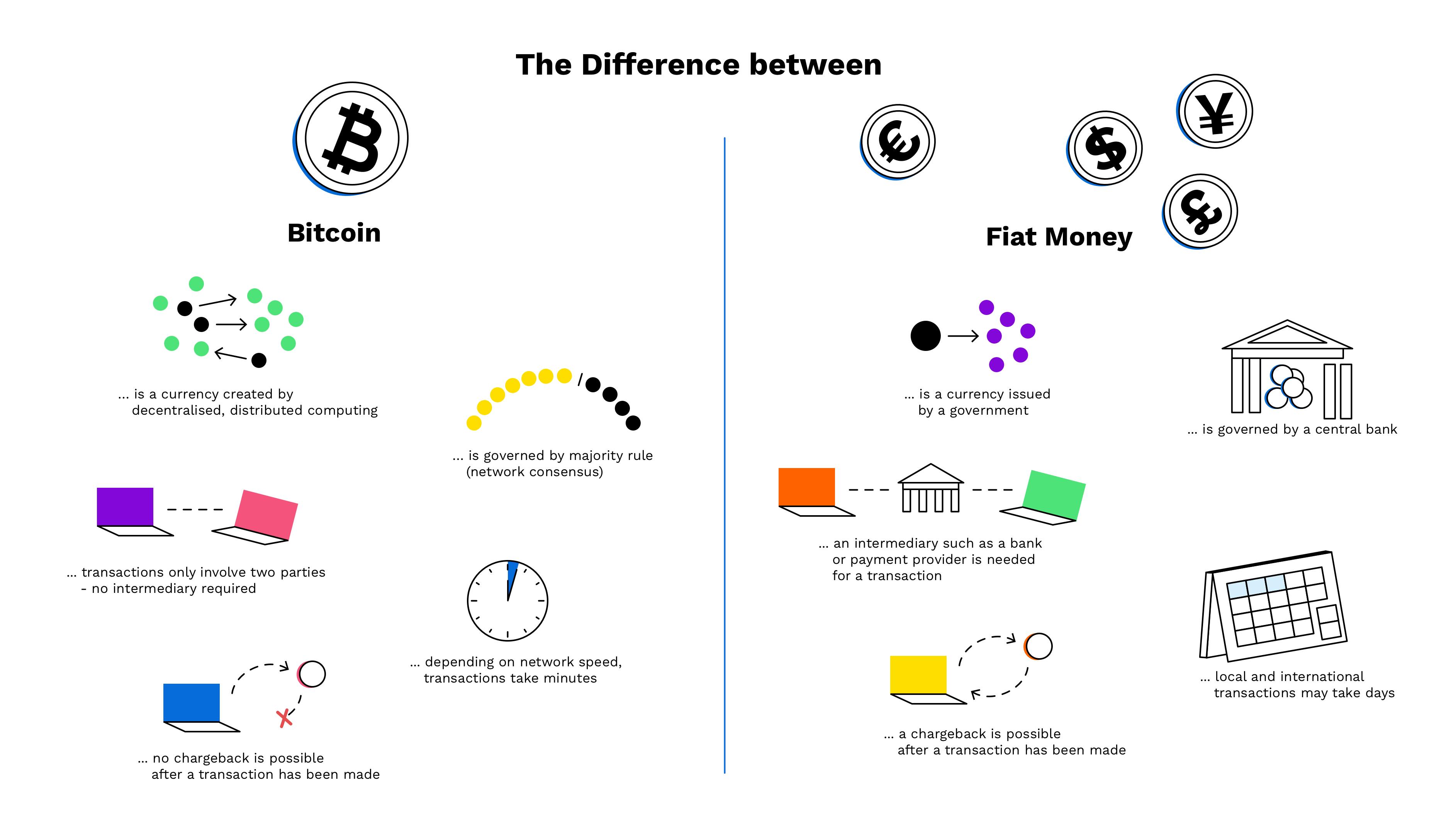 Converting Bitcoins to Fiat Currency - Javatpoint