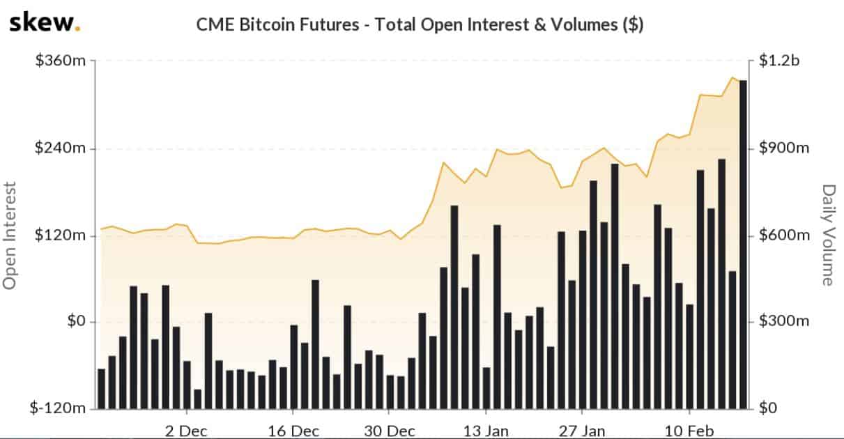 Bitcoin Futures (CME: BTH24) Quote - The Globe and Mail