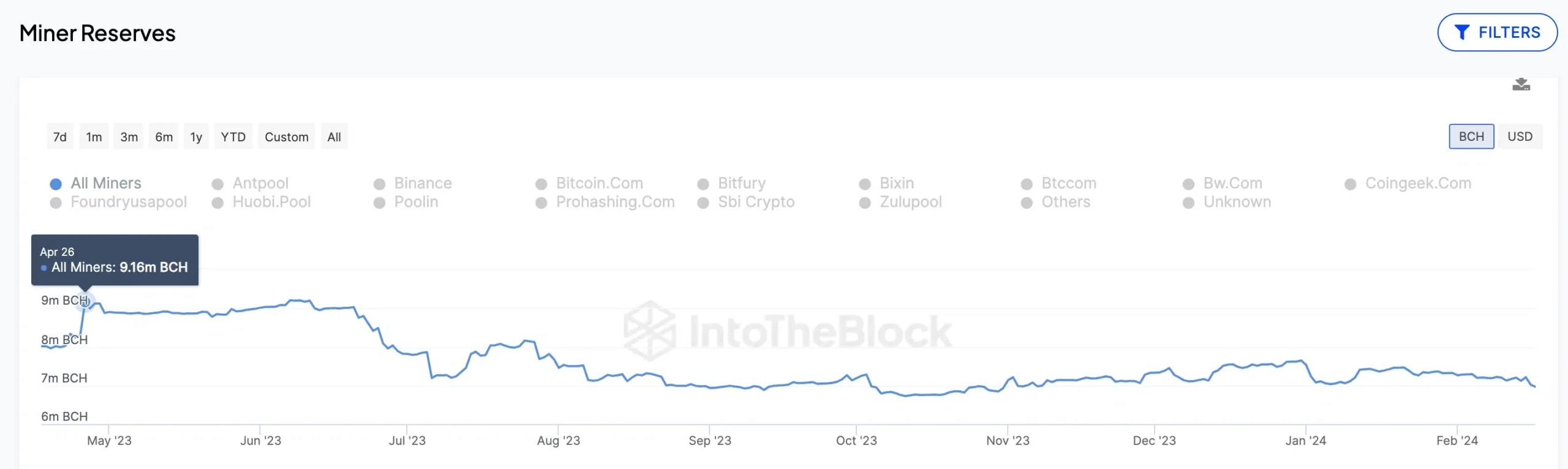 Upcoming Bitcoin Cash Halving Date - BCH Halving Countdown