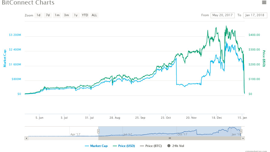 Bitcoin Pakistan Royalty-Free Images, Stock Photos & Pictures | Shutterstock