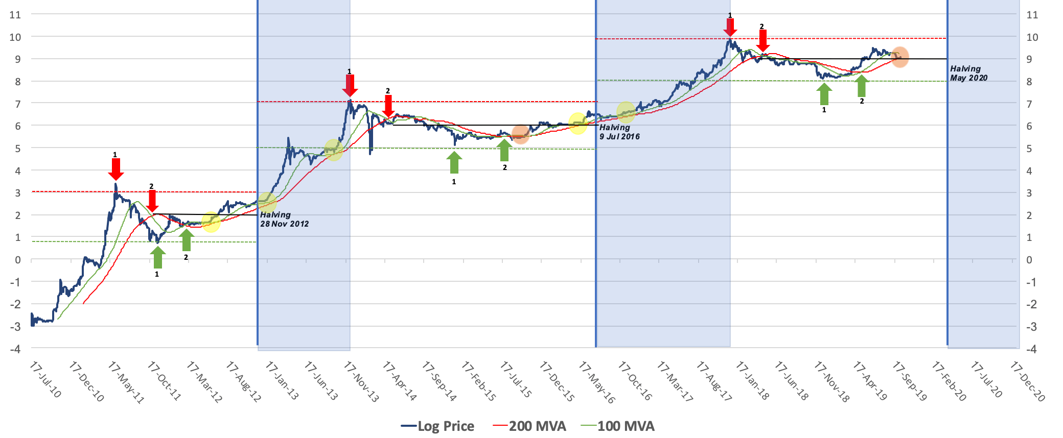 Bitcoin Price in USD Chart