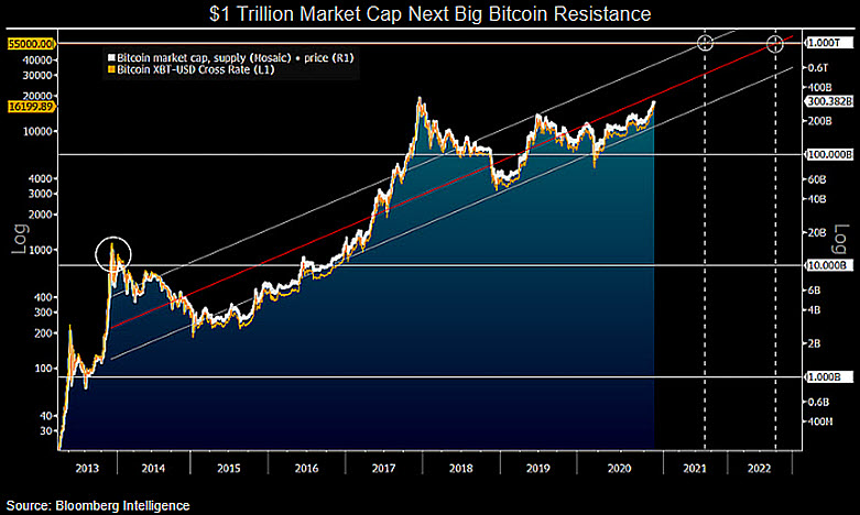 Bitcoin Market Cap