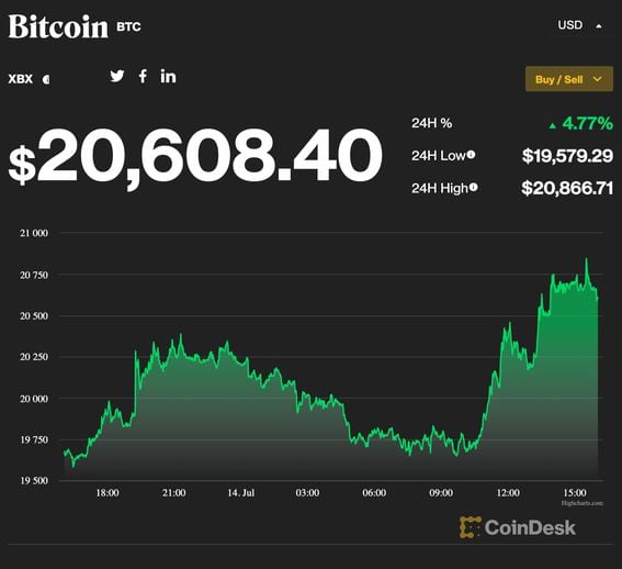 Convert BTC to USD - Bitcoin to US Dollar Converter | CoinCodex