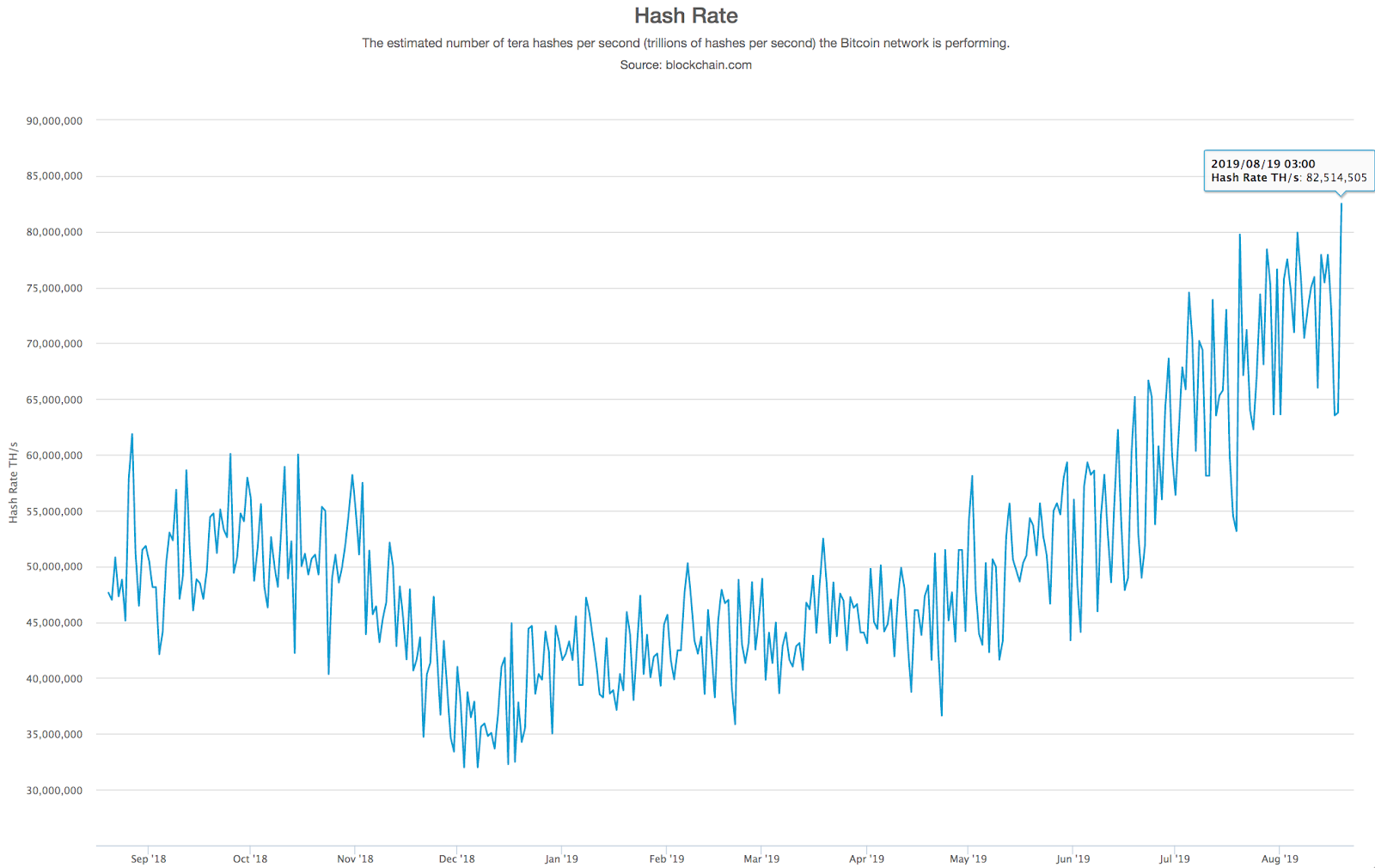 Braiins | Mining Insights