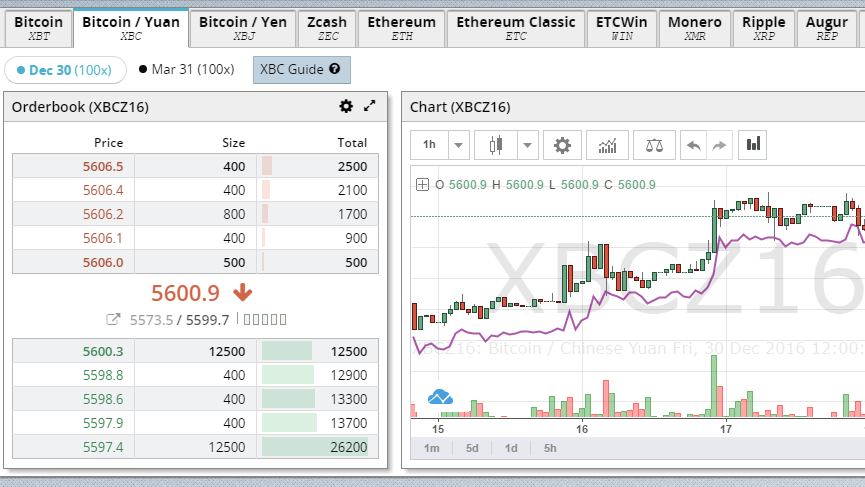 High-Speed data loading process for Binance and BitMEX is here! | 3rd Dimension