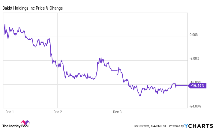 How to buy Bakkt Holdings stock - (NYSE: BKKT) stock price $ | helpbitcoin.fun