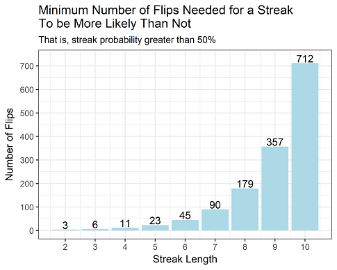 RPubs - Coin Flips Exercise