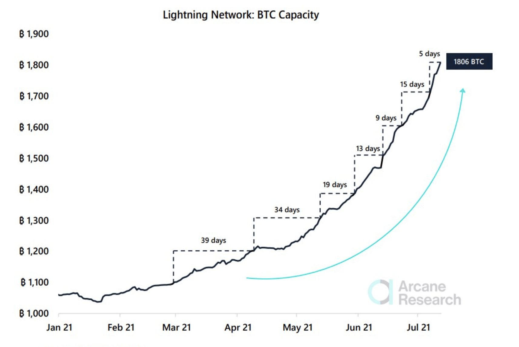 Bitcoin price prediction for 