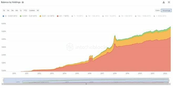 Convert BTC to USDT ( Bitcoin to Tether)