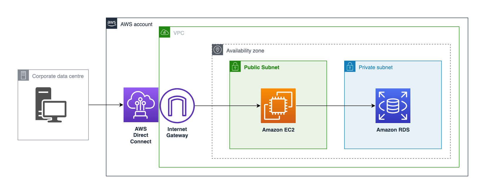 Connect to a WorkSpace using RDP | AWS re:Post