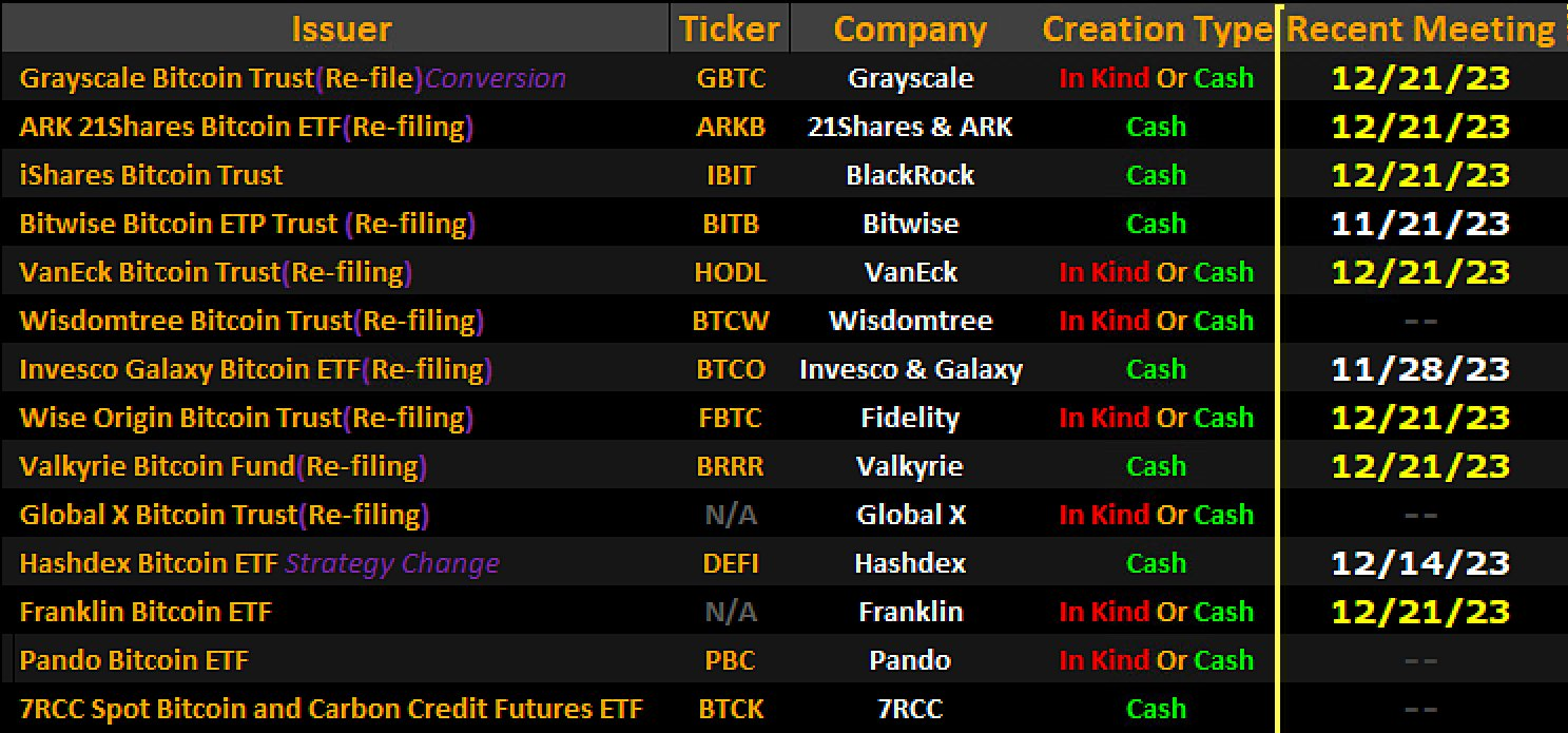 Spot Bitcoin ETFs Explained: Everything You Need to Know