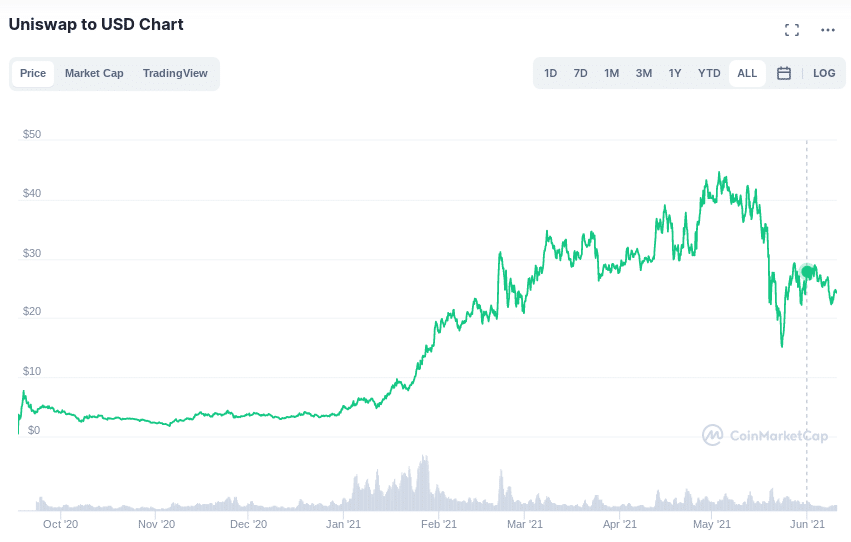 7 Next Crypto to Explode in 