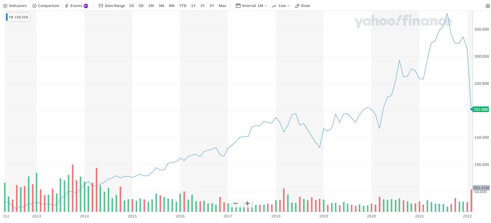 FACEBOOK STOCK PRICE FORECAST TOMORROW, WEEK, , , 