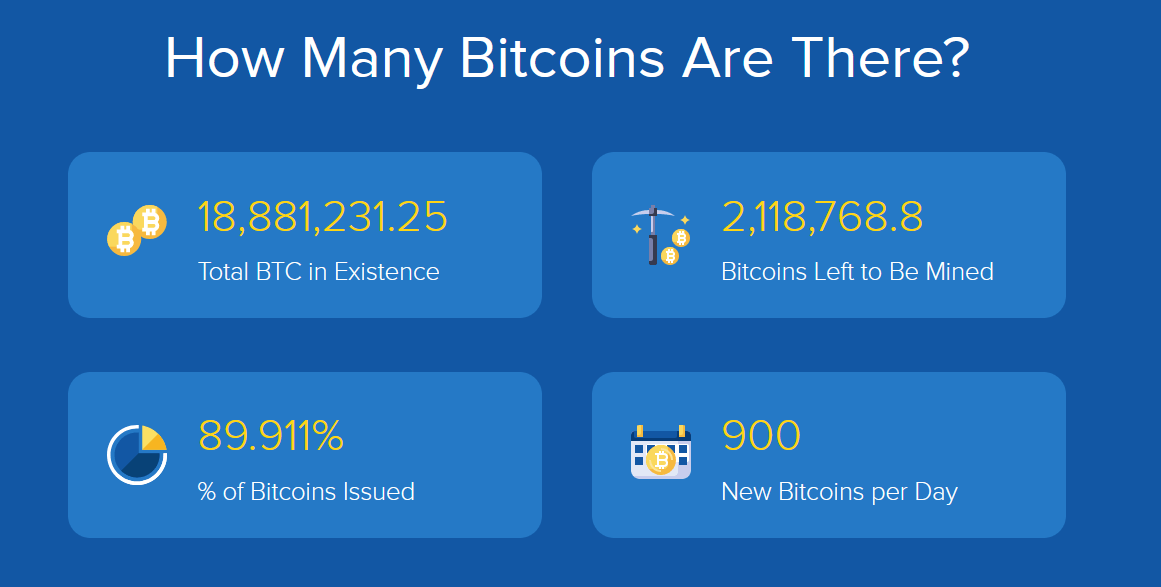 Cryptocurrency Statistics Investing In Crypto | Bankrate