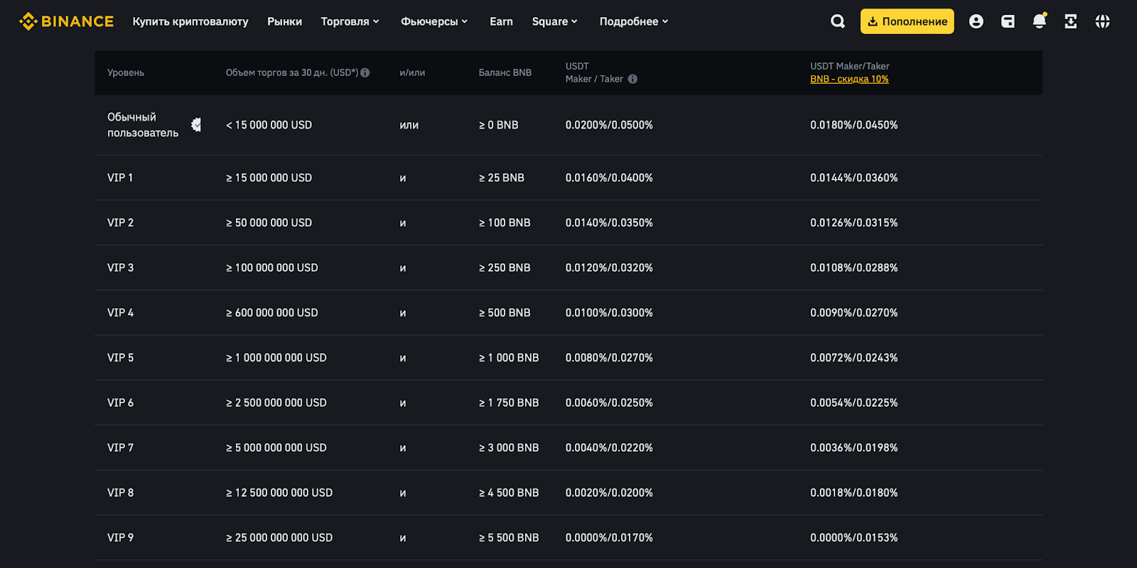 MEXC Trading Fees | Discover all MEXC fees and rates in one place