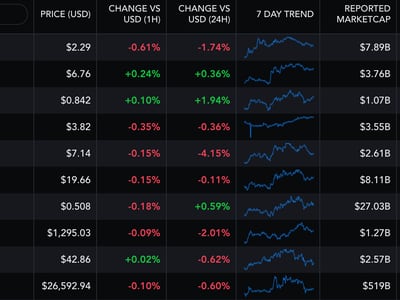 TON Token Price Today - TON Coin Price Chart & Crypto Market Cap